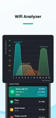 Speed Test & Wifi Analyzer android App screenshot 0